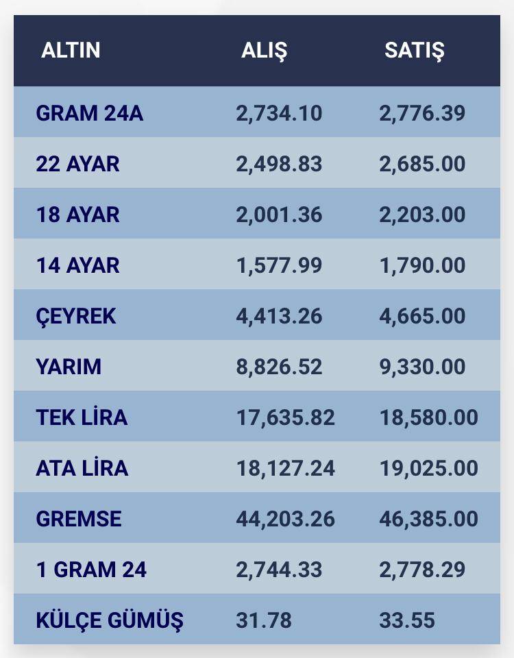 Konya’da altın fiyatları ve güncel döviz kurları I 20 Ağustos 2024 8